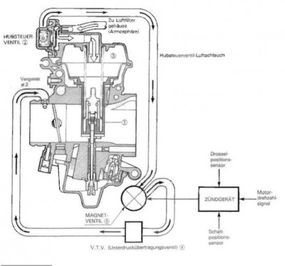 XF 650 Unterdruck Funktion.jpg