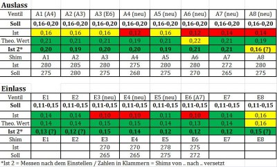 Microsoft Excel - XJR Ventilspieltabelle.jpg